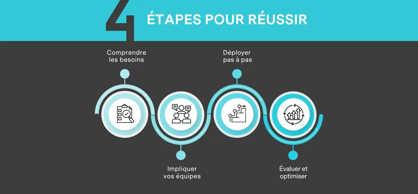 Réussir sa transition digitale immobilière : 4 étapes clés
